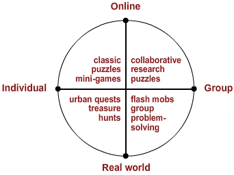 online reality games